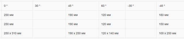 Стрічкова пила по металу Karmetal KMT CRAFT 250 x 310 DM 6273