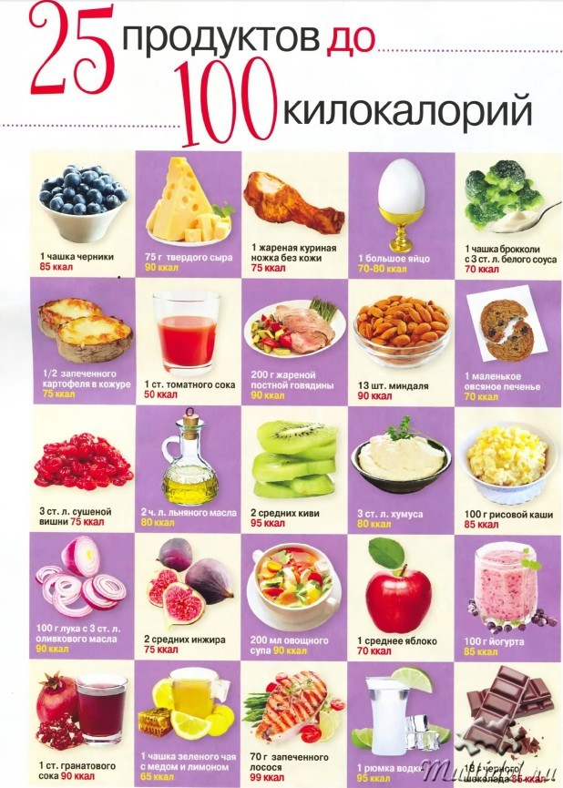 сколько калорий в продуктах
