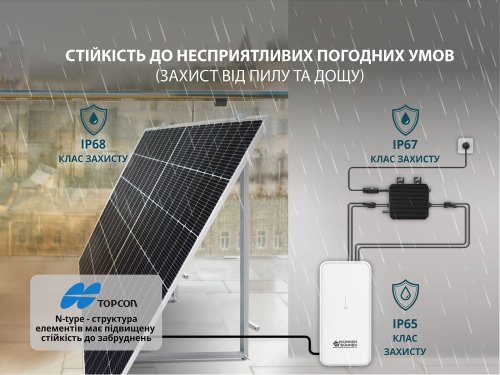 Солнечные панели KS SP430-HC