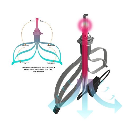 Лампы светодиодные ALed RR HB4 5000K 4800Lm (2шт)