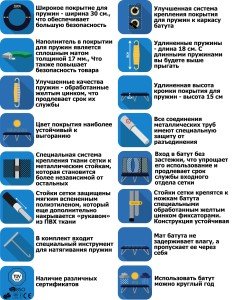 Батут Kidigo с защитной сеткой VIP BLACK 244 см