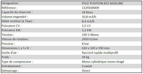 Компрессор ABAC Pole Position B15