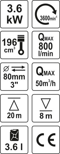 Мотопомпа YATO YT-85402