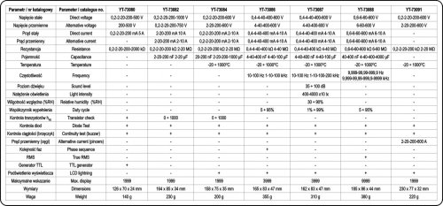 Мультиметр цифровой YATO YT-73084