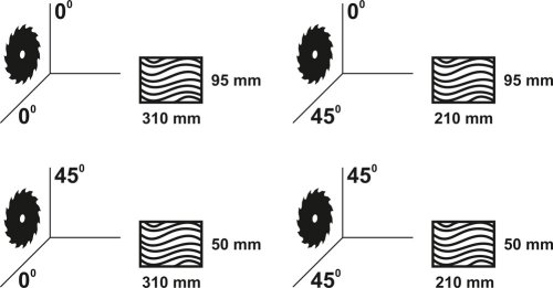 Торцювальна пилка YATO YT-82171