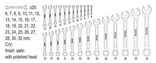 Набор ключей комбинированных YATO YT-0365 (25 предметов)