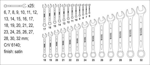 Набір ключів комбінованих YATO YT-0075 (25 предметів)