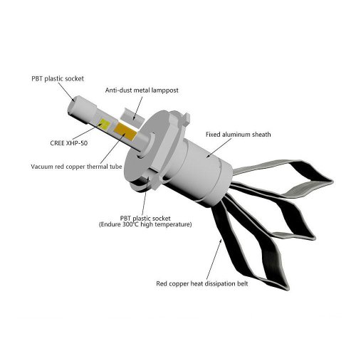 Лампи світлодіодні ALed RP HB4 (9006) 4300K ??4800Lm (2шт)