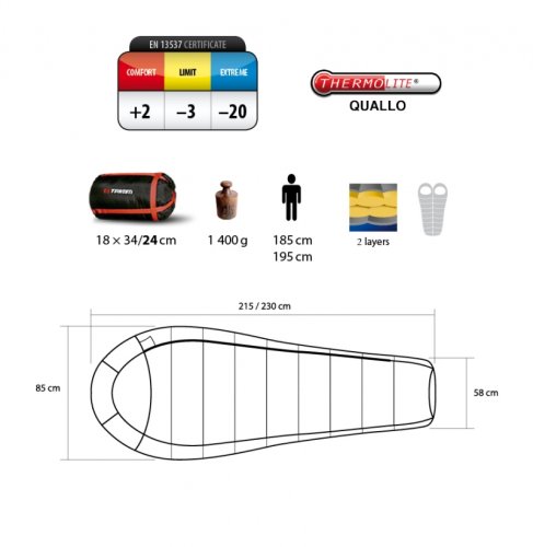 Спальный мешок Trimm HIGHLANDER Red/Dark Grey 195 L