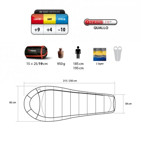 Спальный мешок Trimm IMPACT Red/Dark Red 185 L