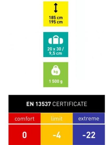 Спальный мешок Trimm SPORTY Sea Blue/Middle Blue 185 R