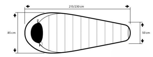 Спальный мешок Trimm SUMMER Kiwi Green 185 R