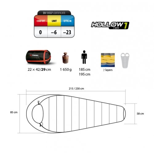 Спальный мешок Trimm TRAPER Blue 185 R