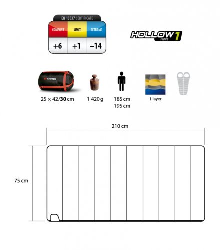 Спальный мешок Trimm TRAVEL Camouflage 195 R