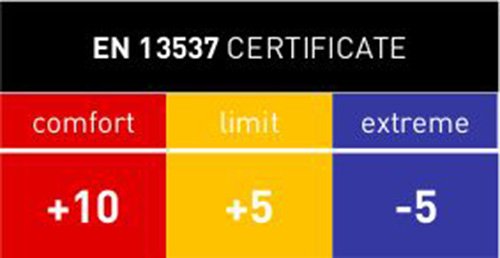 Спальный мешок Trimm TROPIC Sea Blue/Middle Blue 185 L