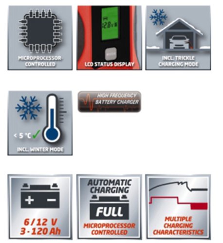 Зарядний пристрій Einhell CC-BC 4 M