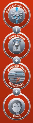 Строительный пылесос Einhell TE-VC 2230 SA