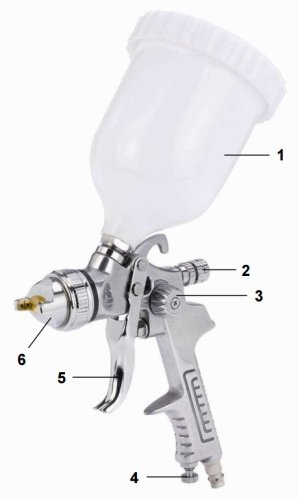 Краскопульт Einhell Profi 4133030