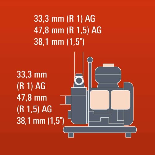 Мотопомпа Einhell GH-PW 18