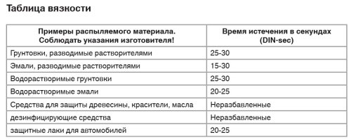 Краскопульт Einhell TC-SY 700 S