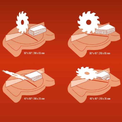 Торцовочная пила Einhell TE-SM 2131 Dual (4300860)