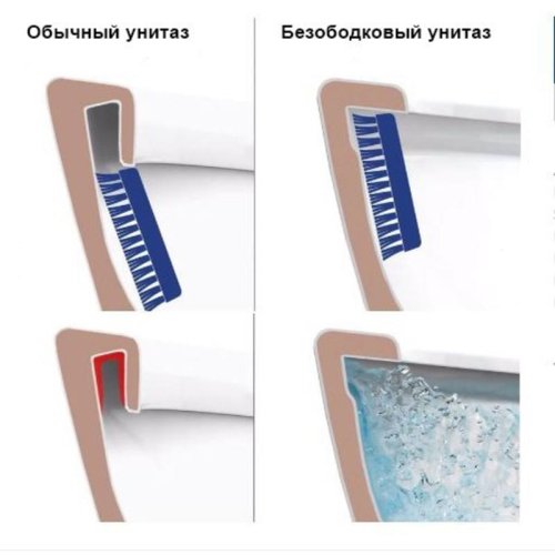 Набор инсталляция Geberit Duofix с унитазом Roca Gap Rimless