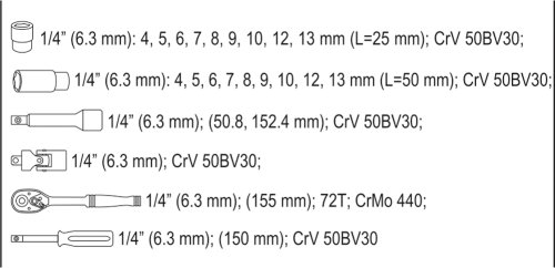 Набор инструментов YATO YT-14451 (23 предмета)
