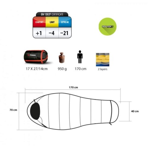 Спальный мешок Trimm Walker Flex Purple/Pinky 170 R