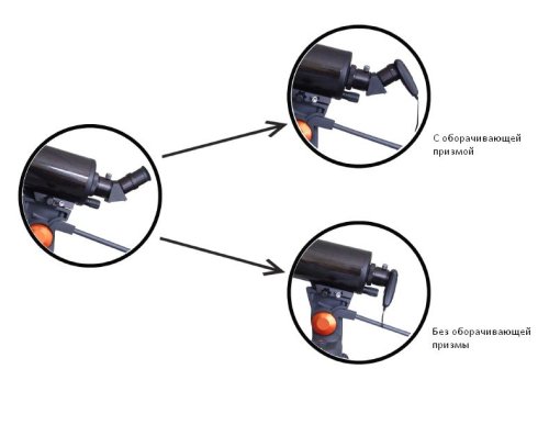 Астрокамера Arsenal Solar System Imager Чёрно-белая (1303 AR)