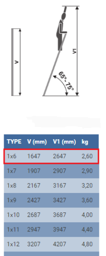 Лестница приставная ELKOP VHR 1x6