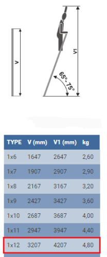 Лестница приставная ELKOP VHR Hobby 1x12