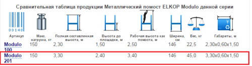 Помост металлический ELKOP Modulo 201