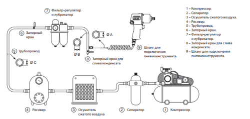 Пневматическая прямая шлифмашина Mighty Seven QC-213