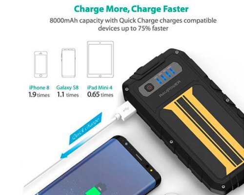Пусковое устройство RAVPower Car Jump Starter 8000mAh 300A Peak Current Quick Charge 3.0 Black/Yellow