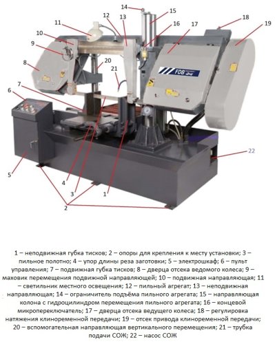 Ленточная пила по металлу FDB Maschinen SGA400G