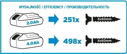 Шуруповерт аккумуляторный Graphite 58G006