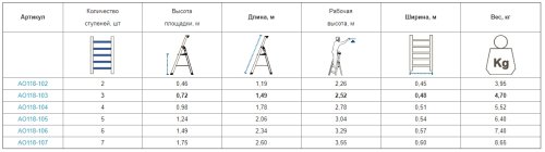 Односторонняя стремянка Virastar Hazar 2+1 ступеней