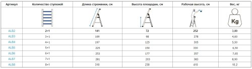 Профессиональная стремянка алюминиевая Virastar ALB 2+1 ступени