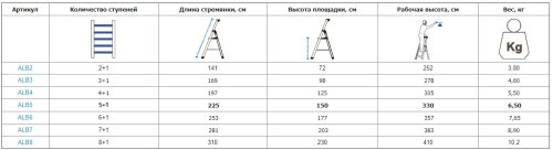 Профессиональная стремянка алюминиевая Virastar ALB 5+1 ступеней