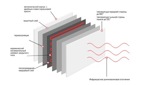 Керамическая панель Ardesto HCP-400BG Бежевый