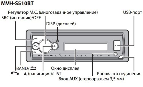 Автомагнитола Pioneer MVH-S510BT