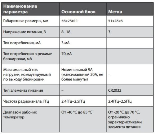 Іммобілайзер Pandect IS-577BTUA