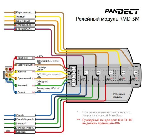 Сигнализация Pandect X-1900BTUA (3G) с сиреной