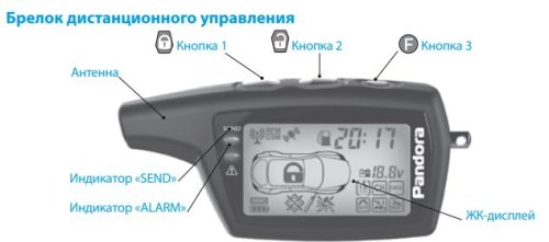Сигнализация Pandect X-3110UA без сирены