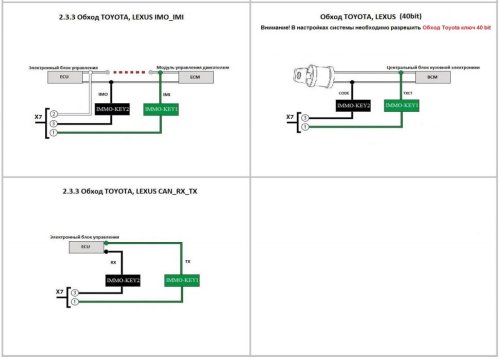 Сигнализация Pandect X-3110UA без сирены