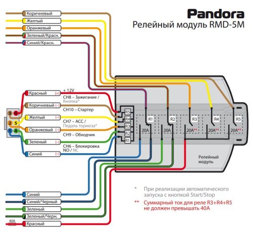 Сигнализация Pandect X-3110UA без сирены