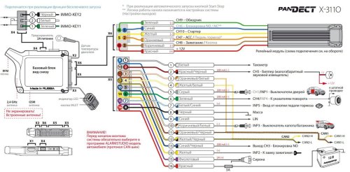 Сигнализация Pandect X-3110UA без сирены