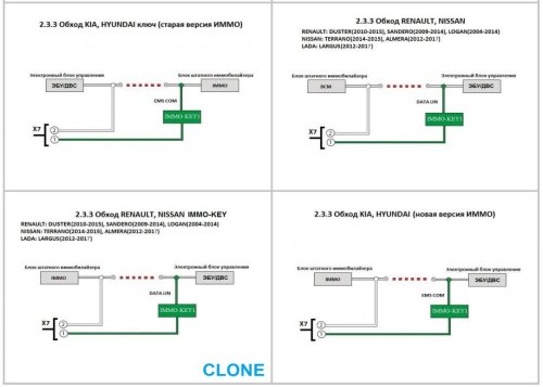Сигнализация Pandect X-3110UA без сирены