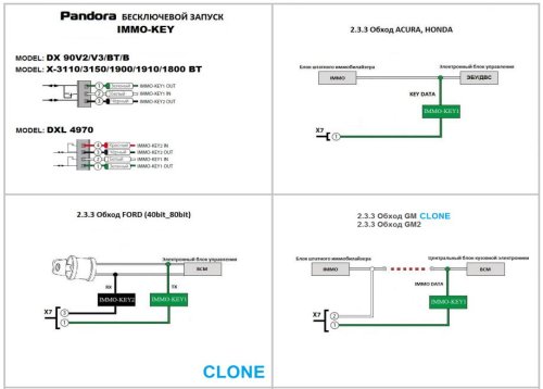 Сигнализация Pandect X-3110UA без сирены