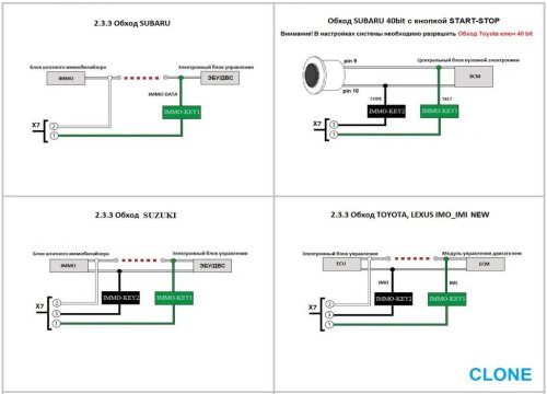 Сигнализация Pandect X-3110UA без сирены